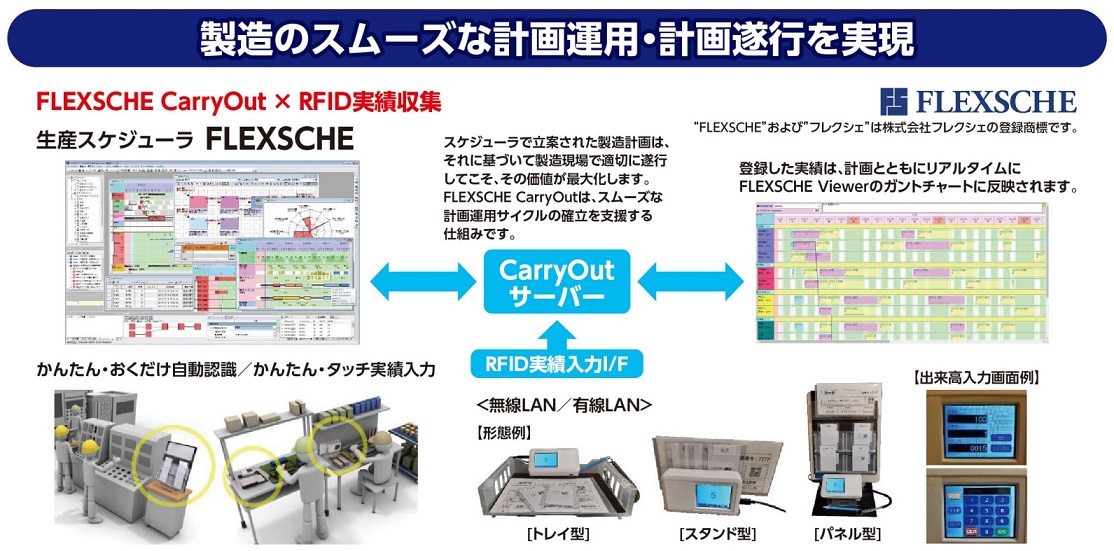 スケジューラFLEXSCHE-CarryOutｘデタコレ
