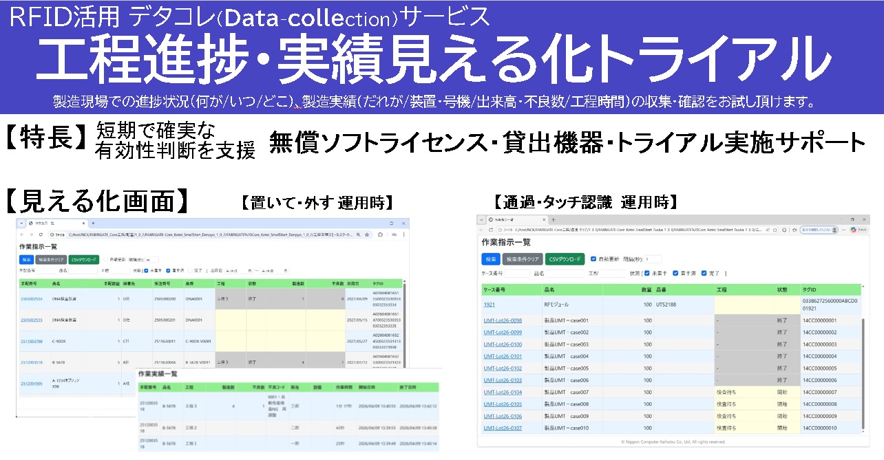 工程進捗・実績見える化トライアル