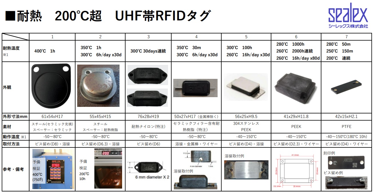 耐熱RFIDタグラインナップ