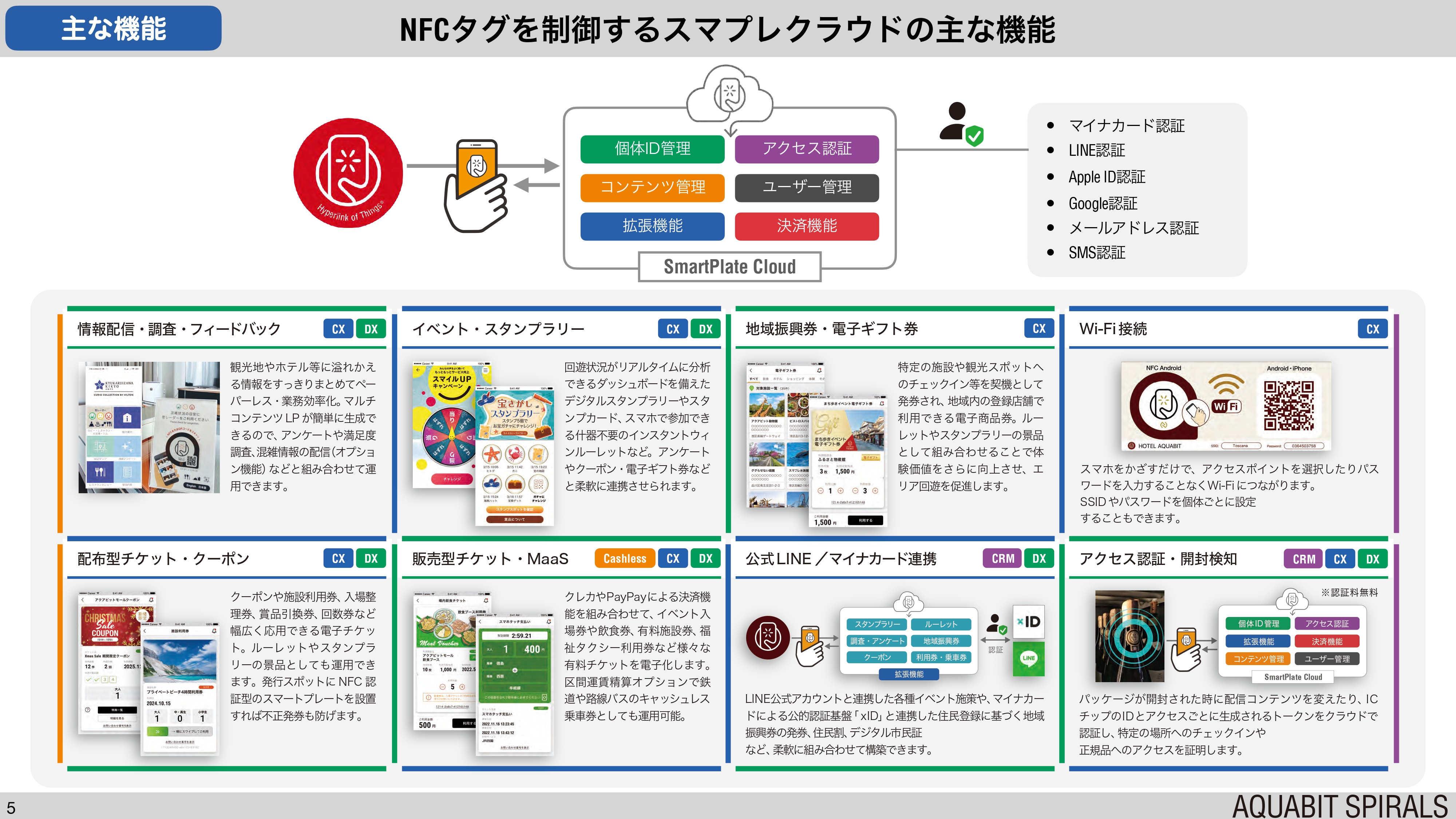 NFC-smartplate