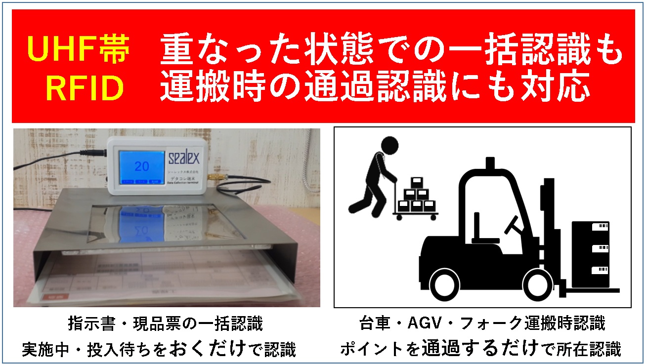 UHF帯RFID 積層状態認識・通過認識対応