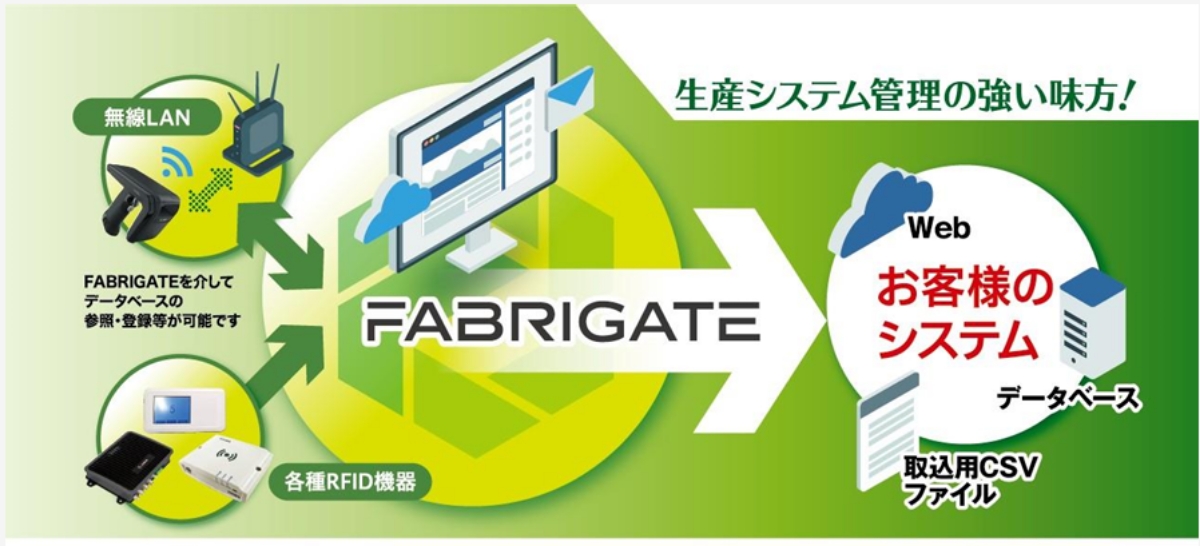 [製造業] かんたん・おくだけ RFID活用 製造実績データ収集　デタコレ端末・ミドルウェアFABRIGATE Core の活用事例