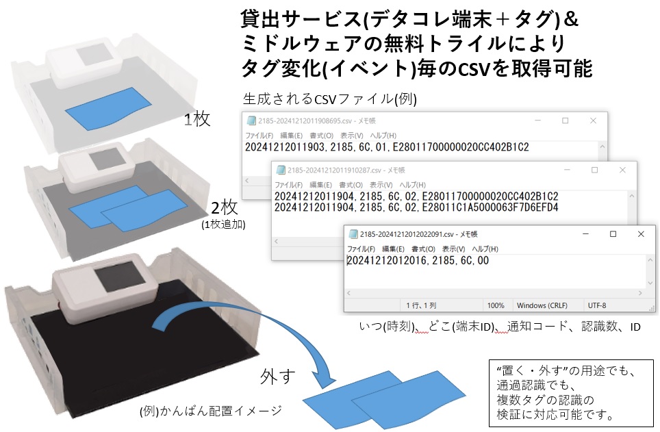 sealex-data-colle-trial.jpg