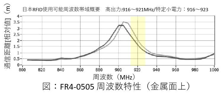 sealex_FR4-0505_ftoku.jpg
