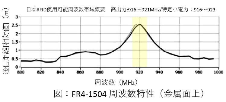 sealex_FR4-1504_ftoku.jpg