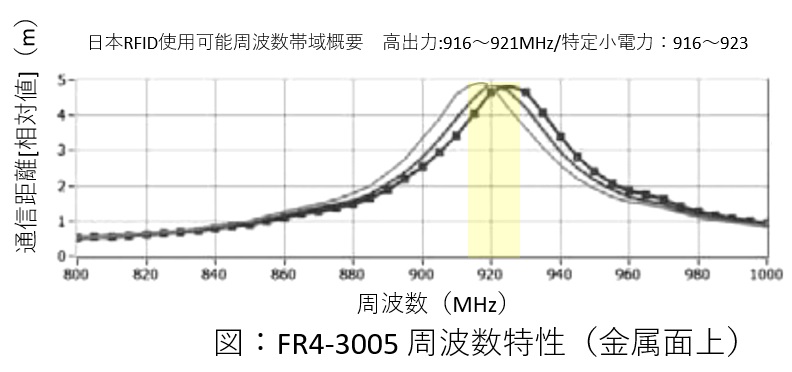 sealex_FR4-3005_ftoku.jpg