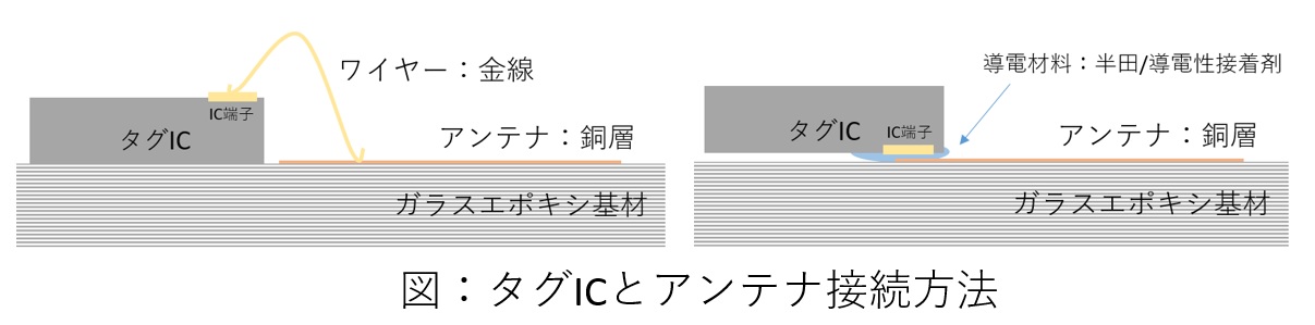 sealex_How-to-connect_IC-and-ANT.jpg