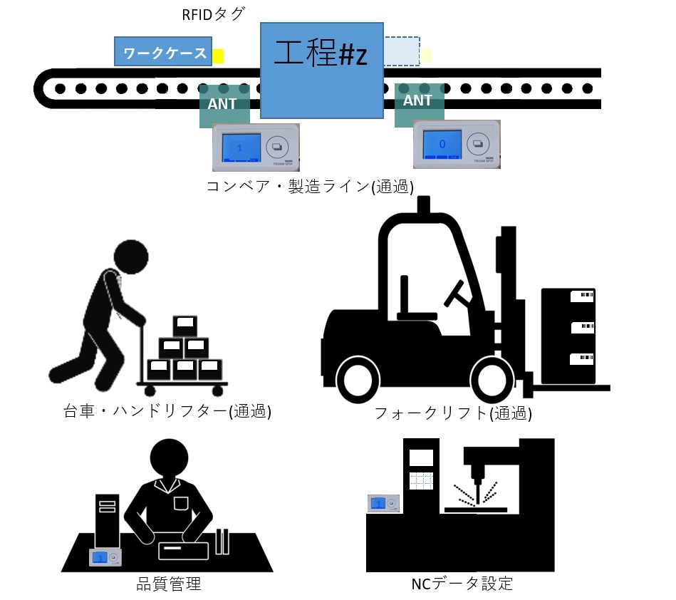 [DX推進] RFID活用デタコレ サービスとは #6：デタコレ端末UHF版のトライアルサービス