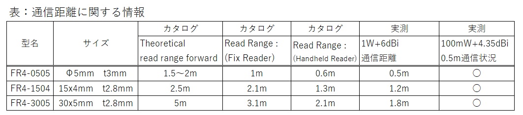 sealex_info_tag_paformance.jpg